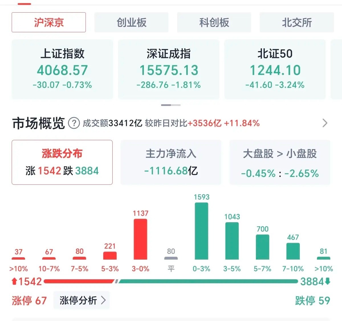 今天，5月29日，是五月股市收官的日子，在昨天美股纳斯达克创新高，今天日韩股市继