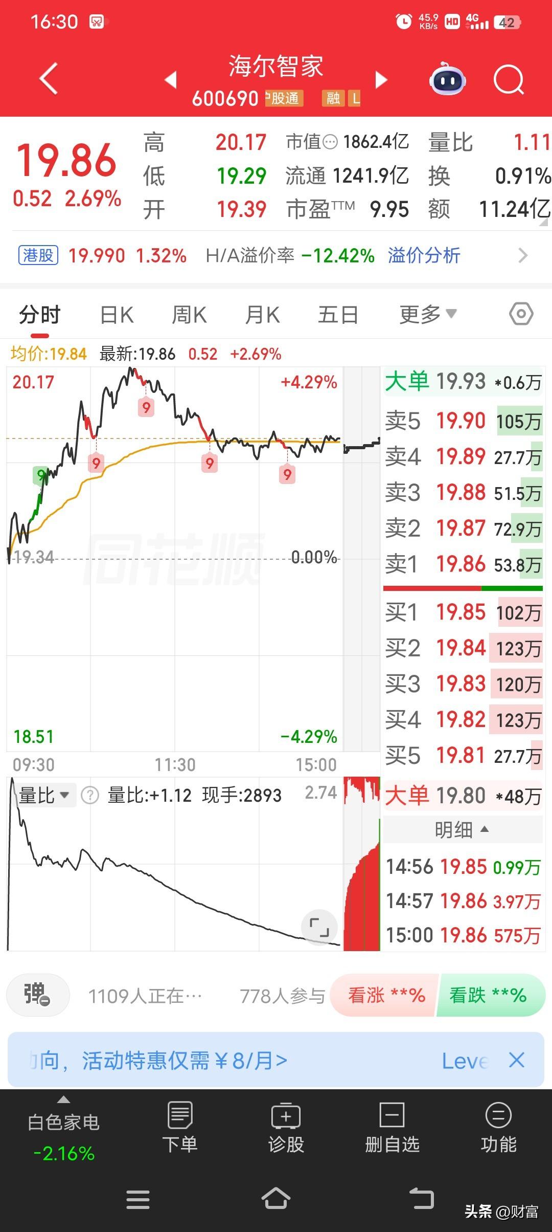 海尔智家目前股价19.86，市场观点对它褒贬不一。从热点情绪来看，家电行业近期有