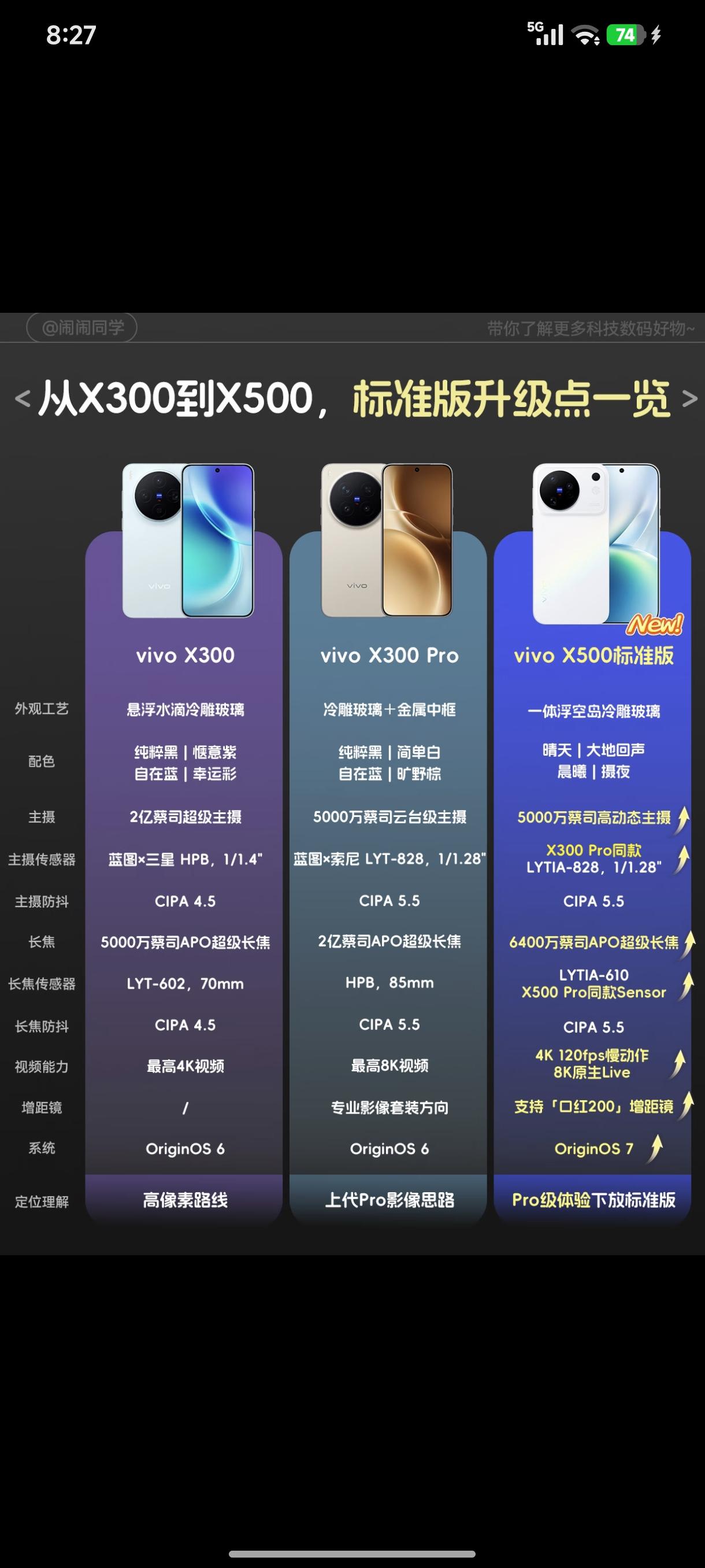 手里现在攥着X300P纠结以旧换新的事，最戳我的点就是X300Pro的长焦，底更