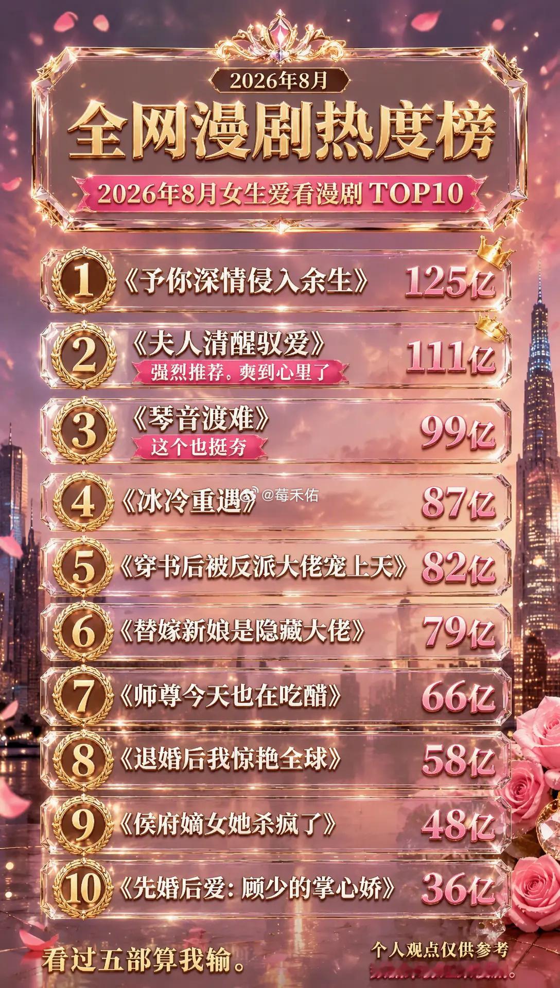 前三名姐妹们可以闭眼冲了 。剧情超级好看，看完还想看漫剧｜ai短剧 