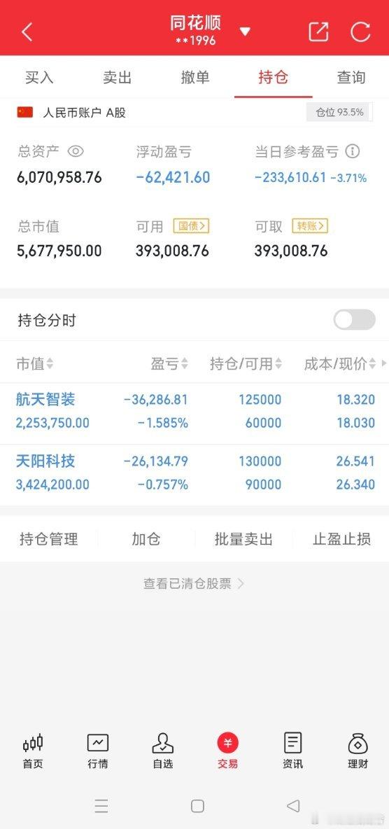 祝大家股市长虹，正在进行100倍炒谷之旅。目前持仓：  航天**  天阳**  