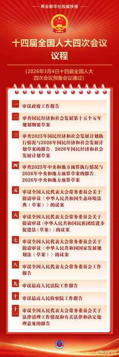 #十四届全国人大四次会议议程#【两会新华社权威快报丨十四届全国人大四次会议议程定