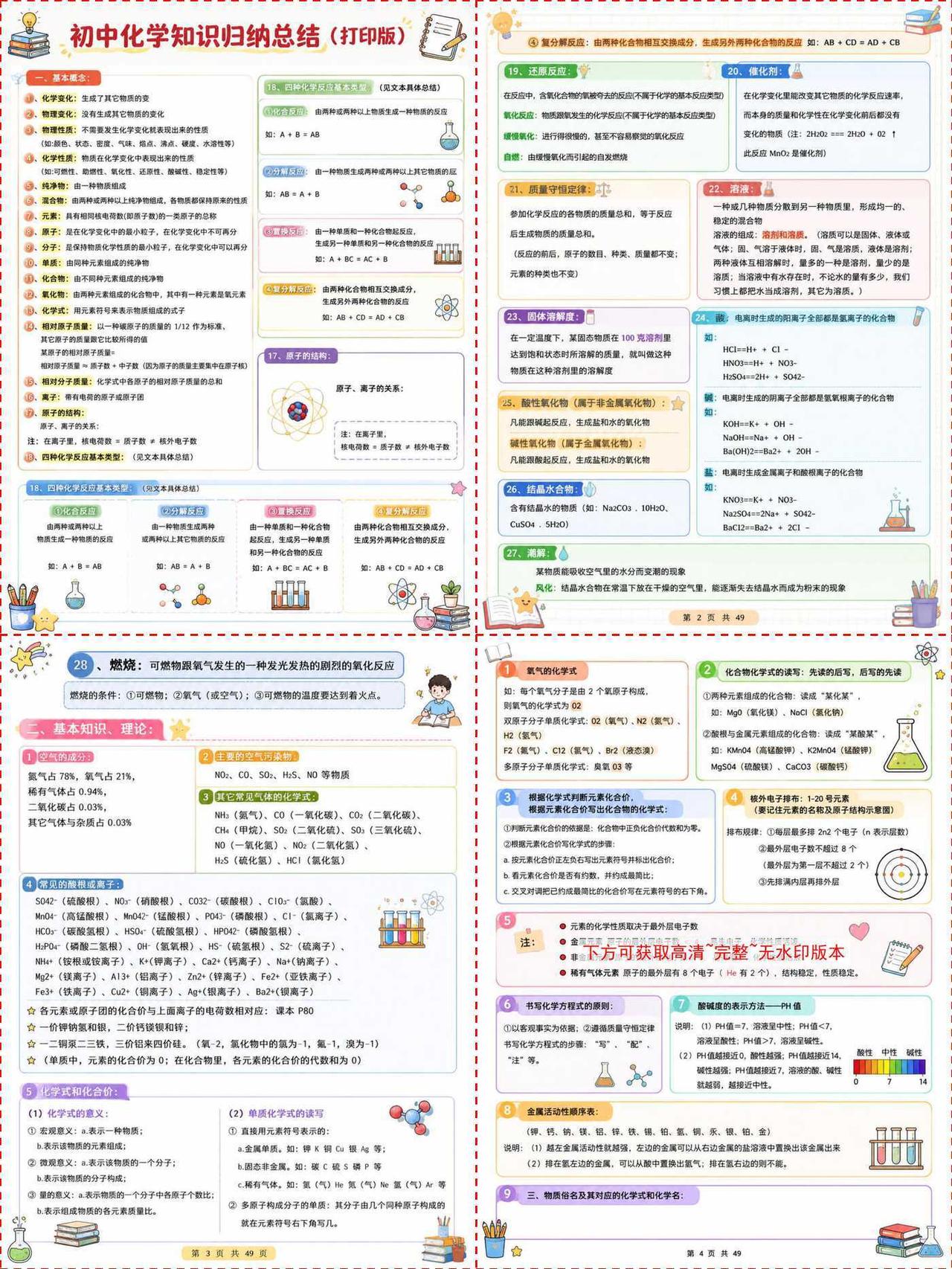 🎈化学逆袭！这套资料让我从30冲到90+