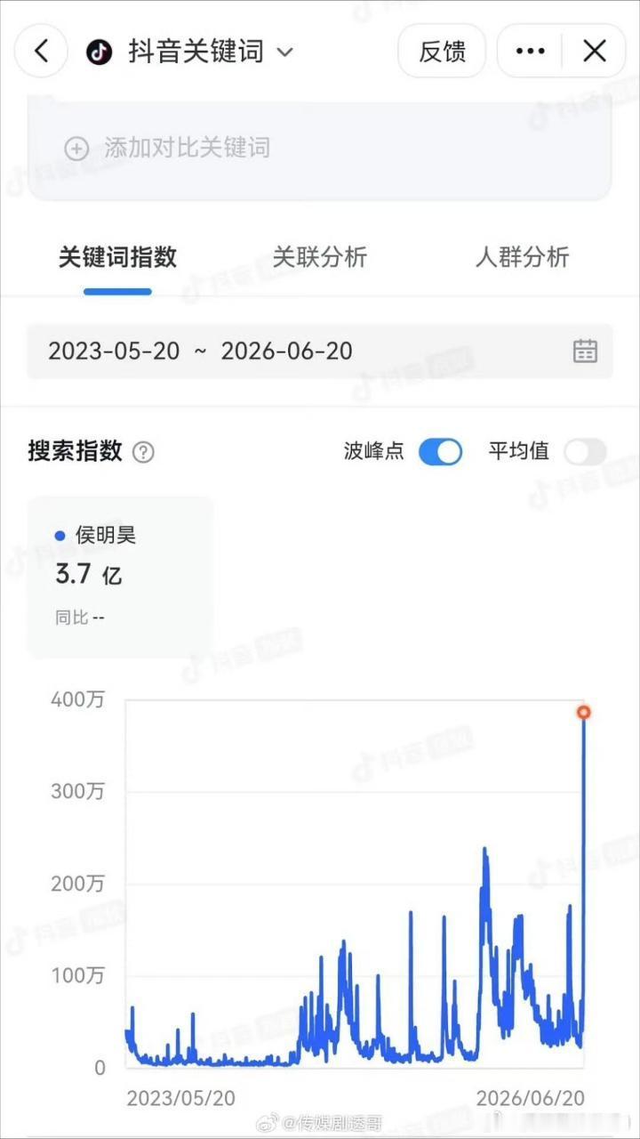 侯明昊自参加歌手后抖指380万，同比增长4600%，刷新近三年以来个人抖指最高值