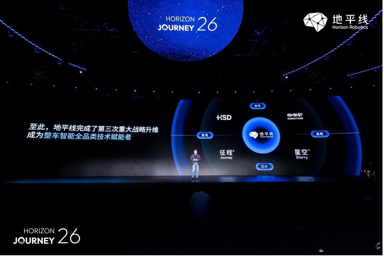 4月22日，地平线发布会推出“星空舱驾融合芯片”、“咖咖虾整车智能OS”、“HS