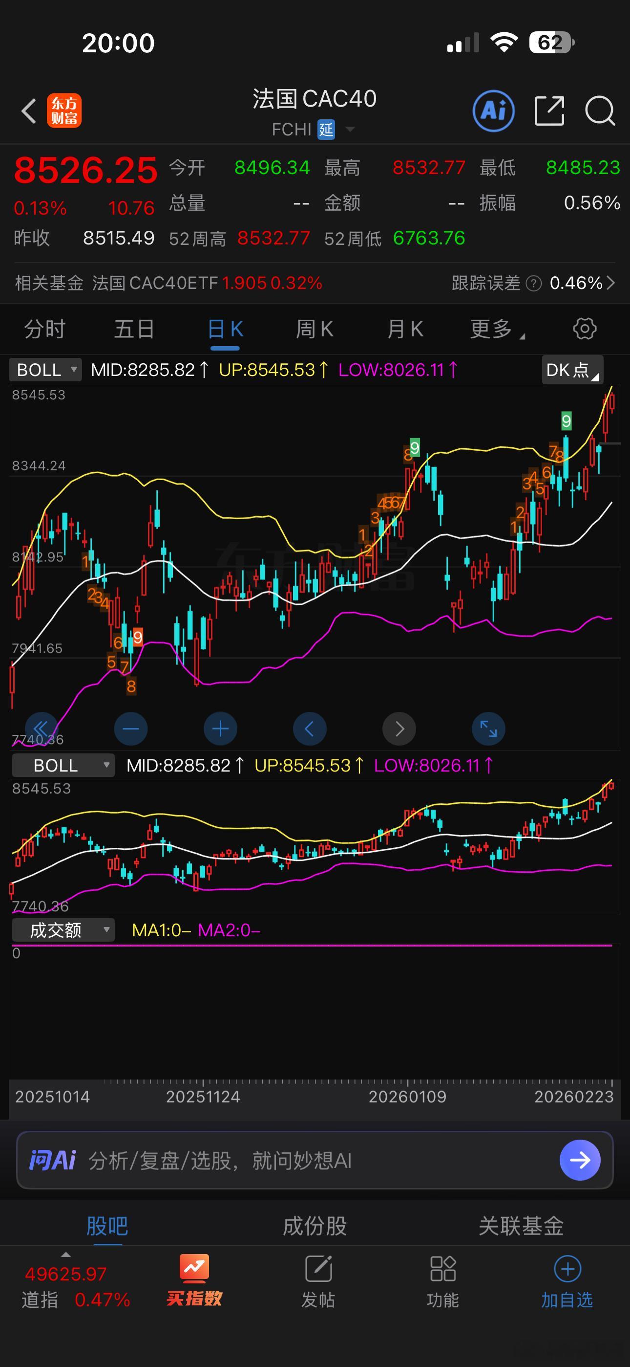 假期中，英国，法国股市都在继续创历史新高 