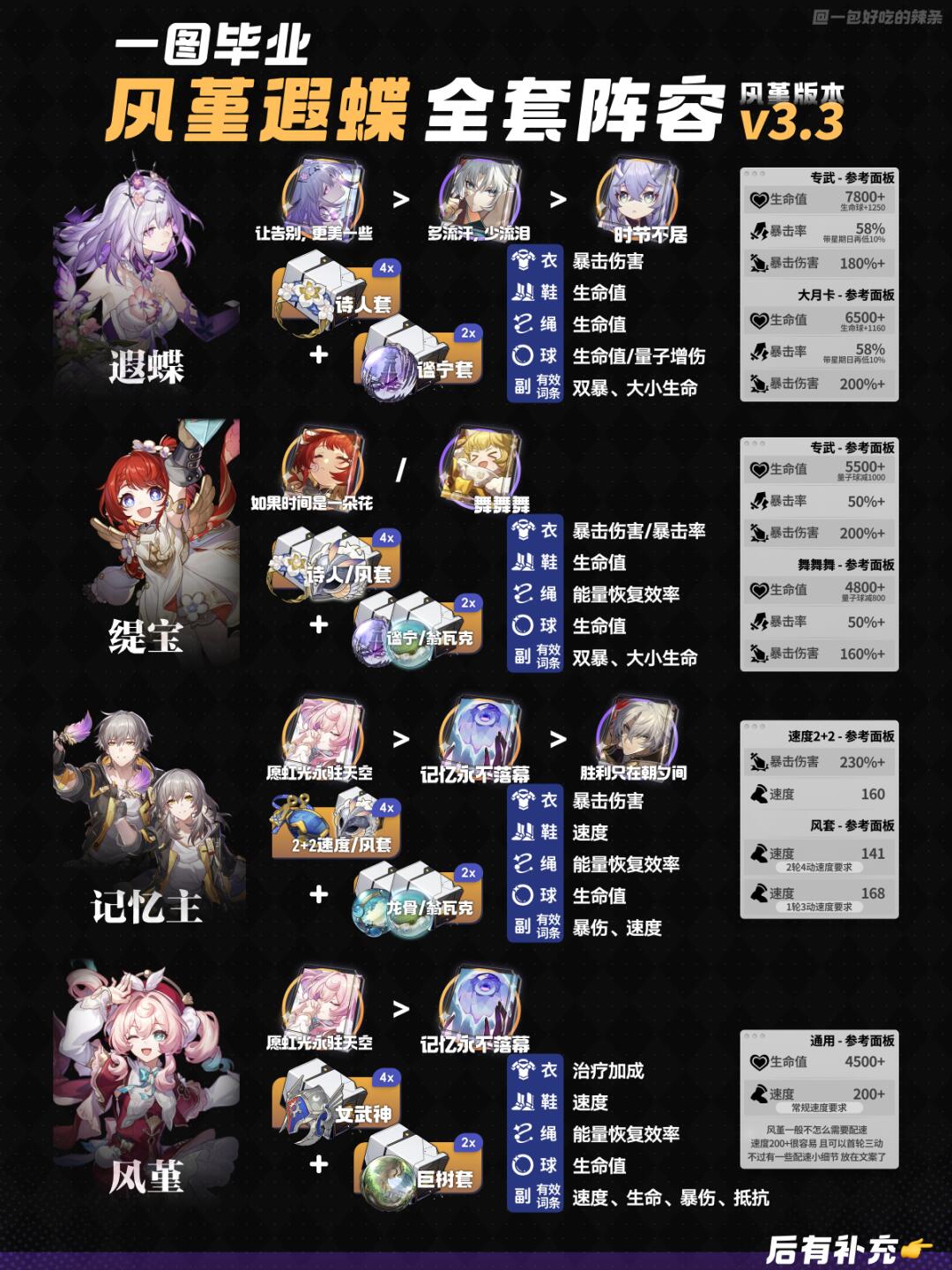 风堇&遐蝶 V3.3全队攻略 | 面板 配速 配队