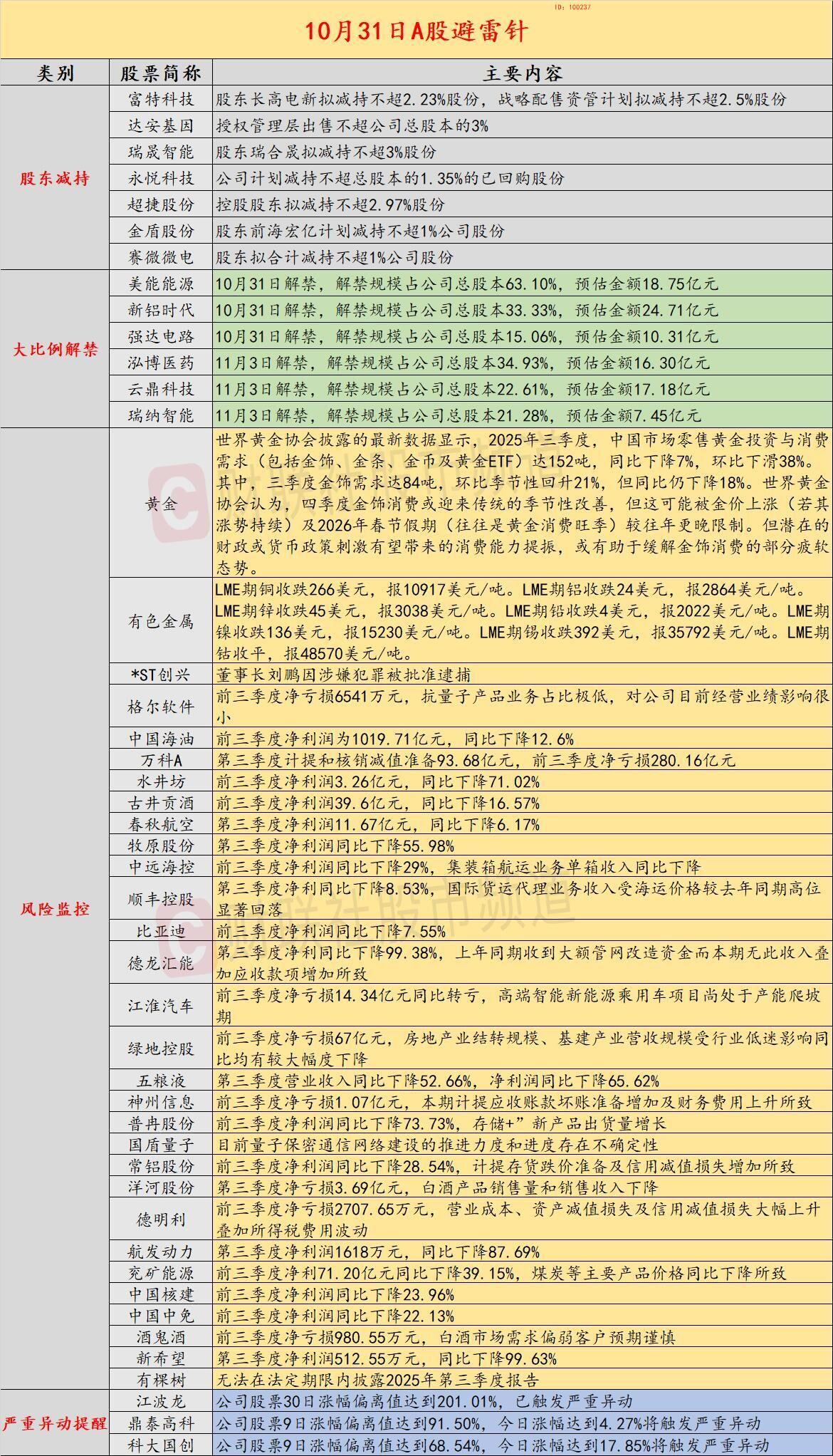今天的避雷针 ​​​