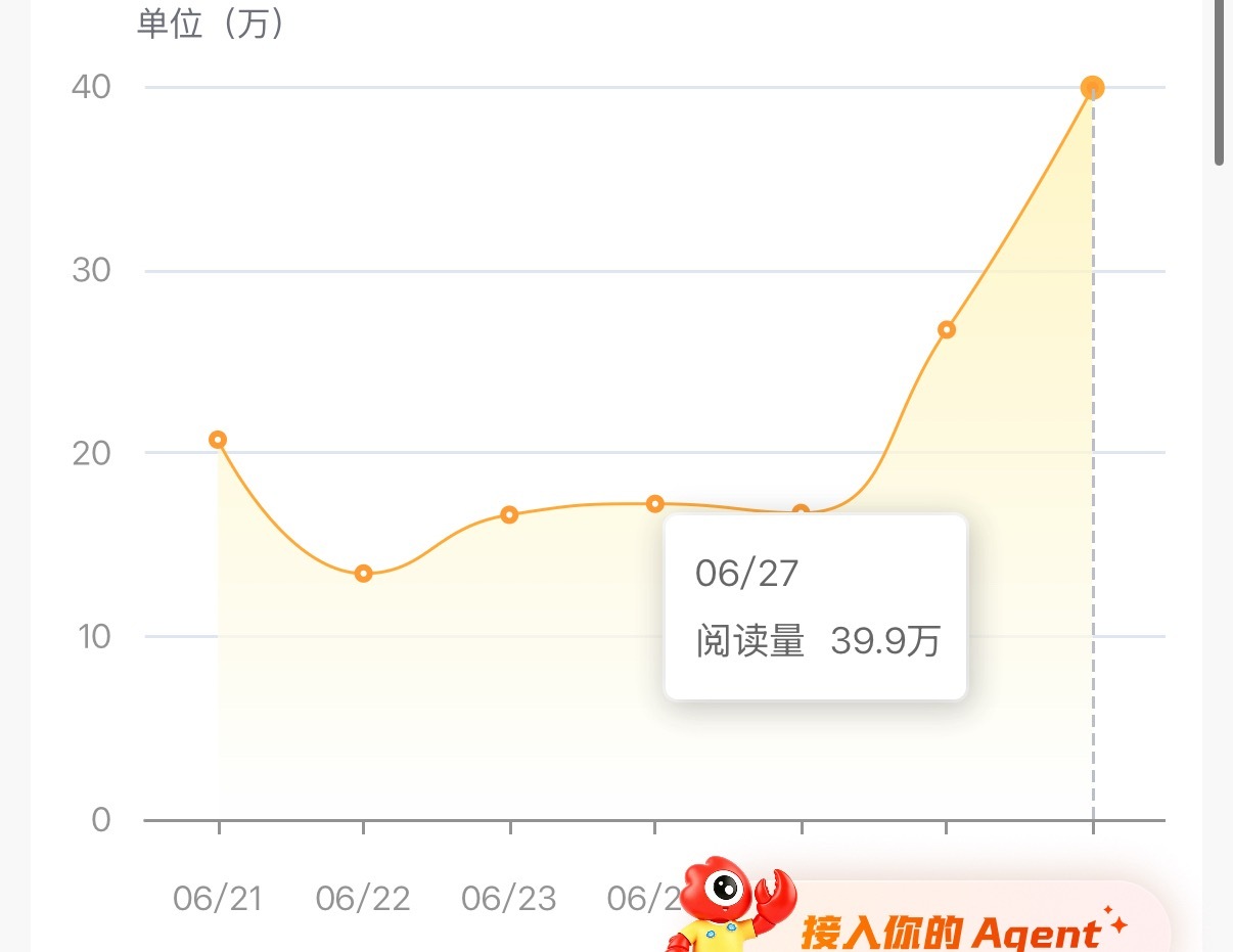好呆萌好懵逼 明明这几天什么都没发 