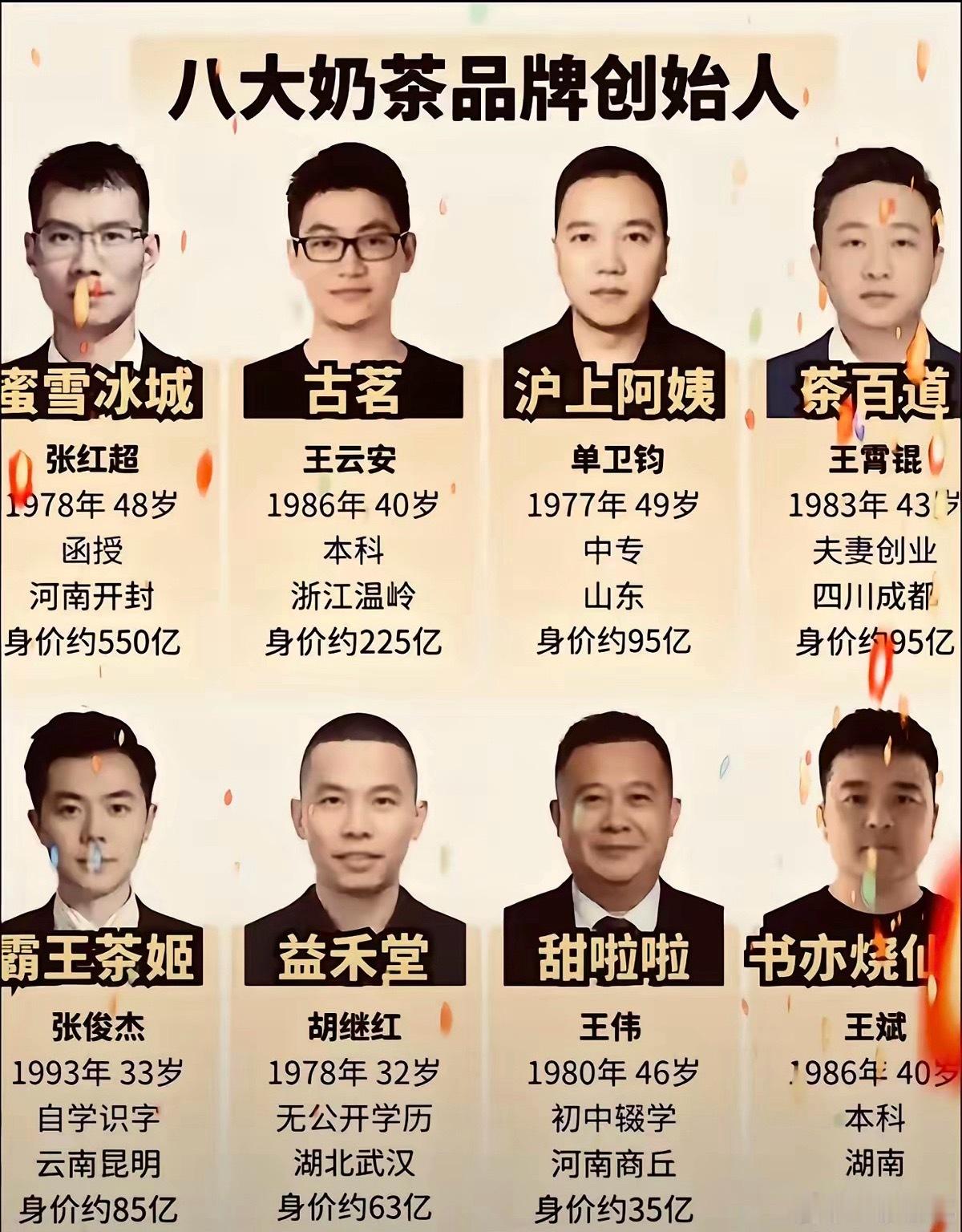 看了下八大品牌奶茶创始人的学历，感觉创业对学历要求来讲不重要啊。8个人里面可能有
