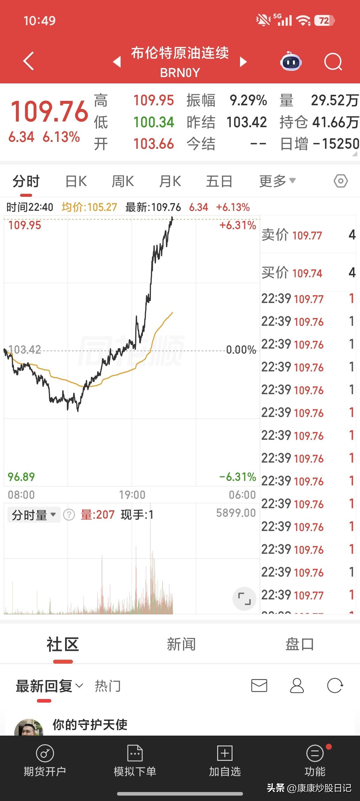 超3500股普涨却赚不到钱！科技股狂飙藏陷阱，今夜外围全线跳水，A股大行情彻底没