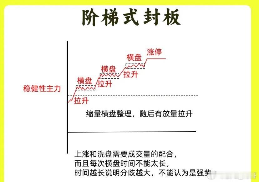 注意了！大部分散户都不知道涨停秘密，个股出现涨停，他们也有强弱之分。什么样的才是