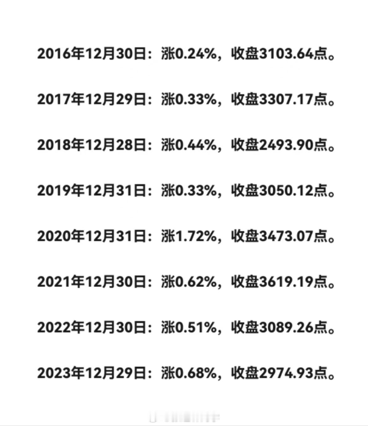 近9年，A股最后一个交易的涨跌情况！所以，我今天满仓梭哈了… 