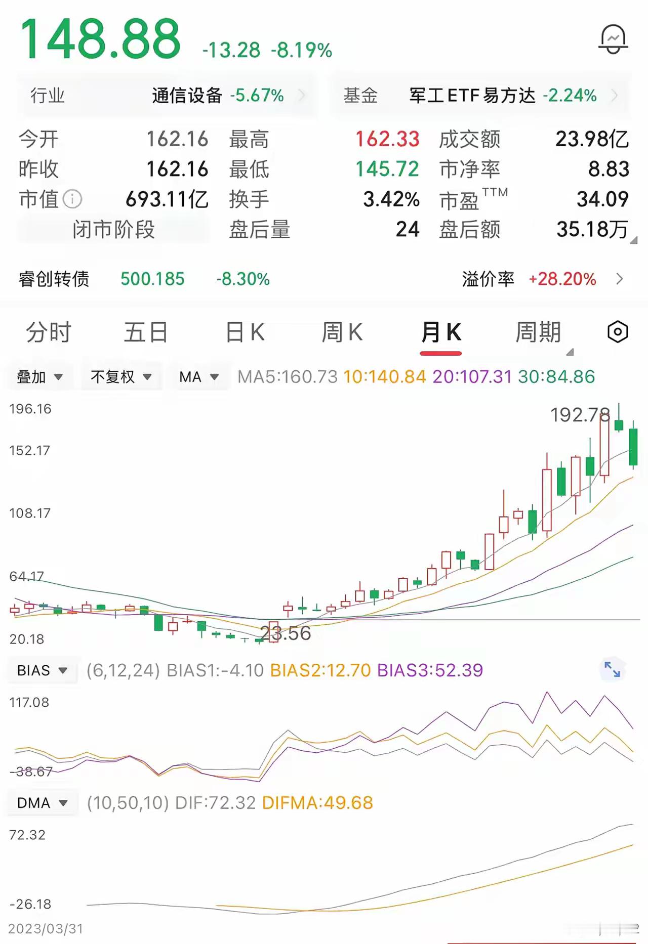 一位股民在35元的时候买入2万股，投入本金70万。拿了一段时间，股价涨到60元，