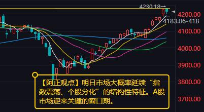 【5月12日收评：明日市场大概率延续“指数震荡、个股分化”的结构性特征】

  