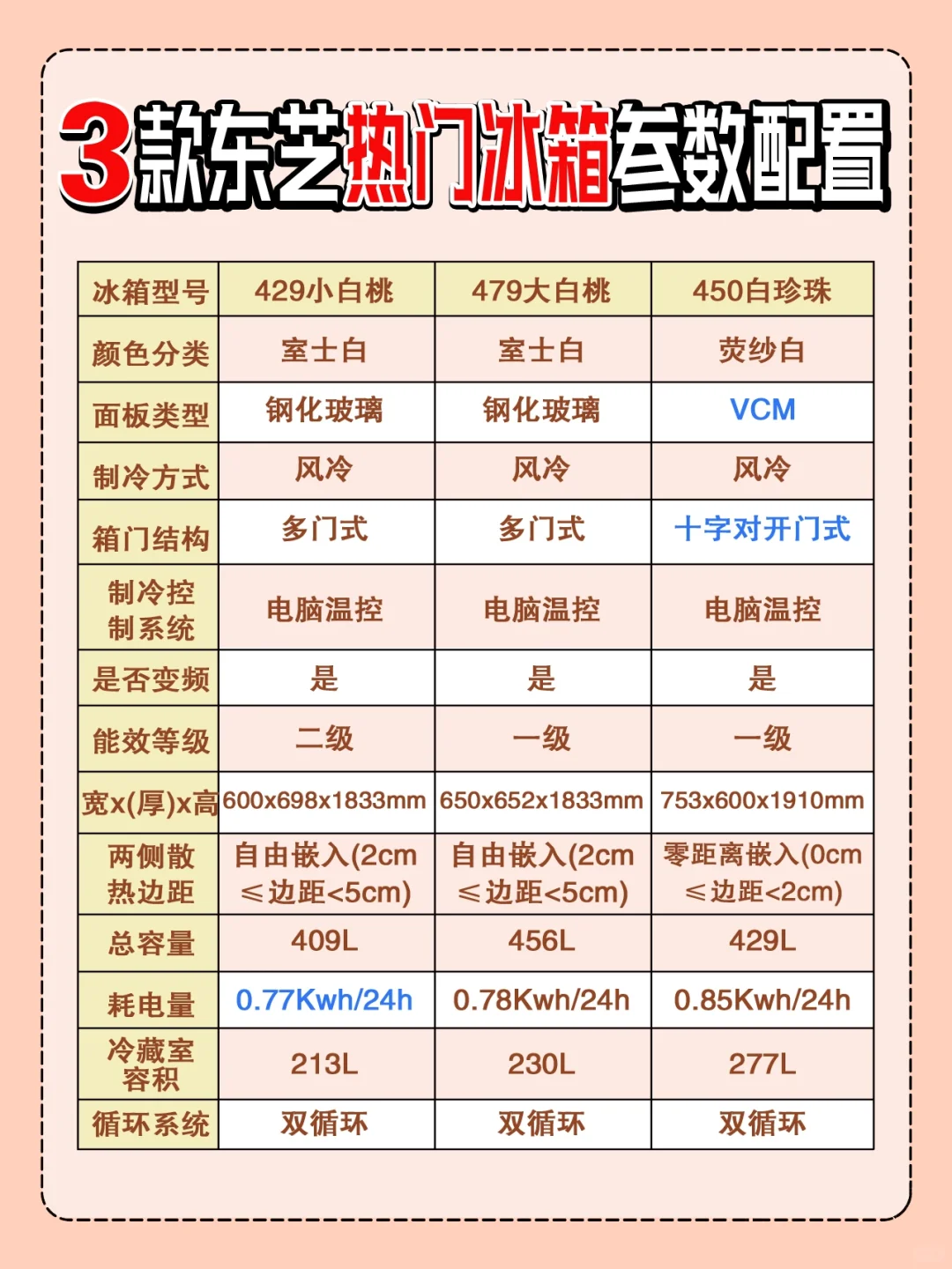 冰箱怎么选！看我这篇就够了！