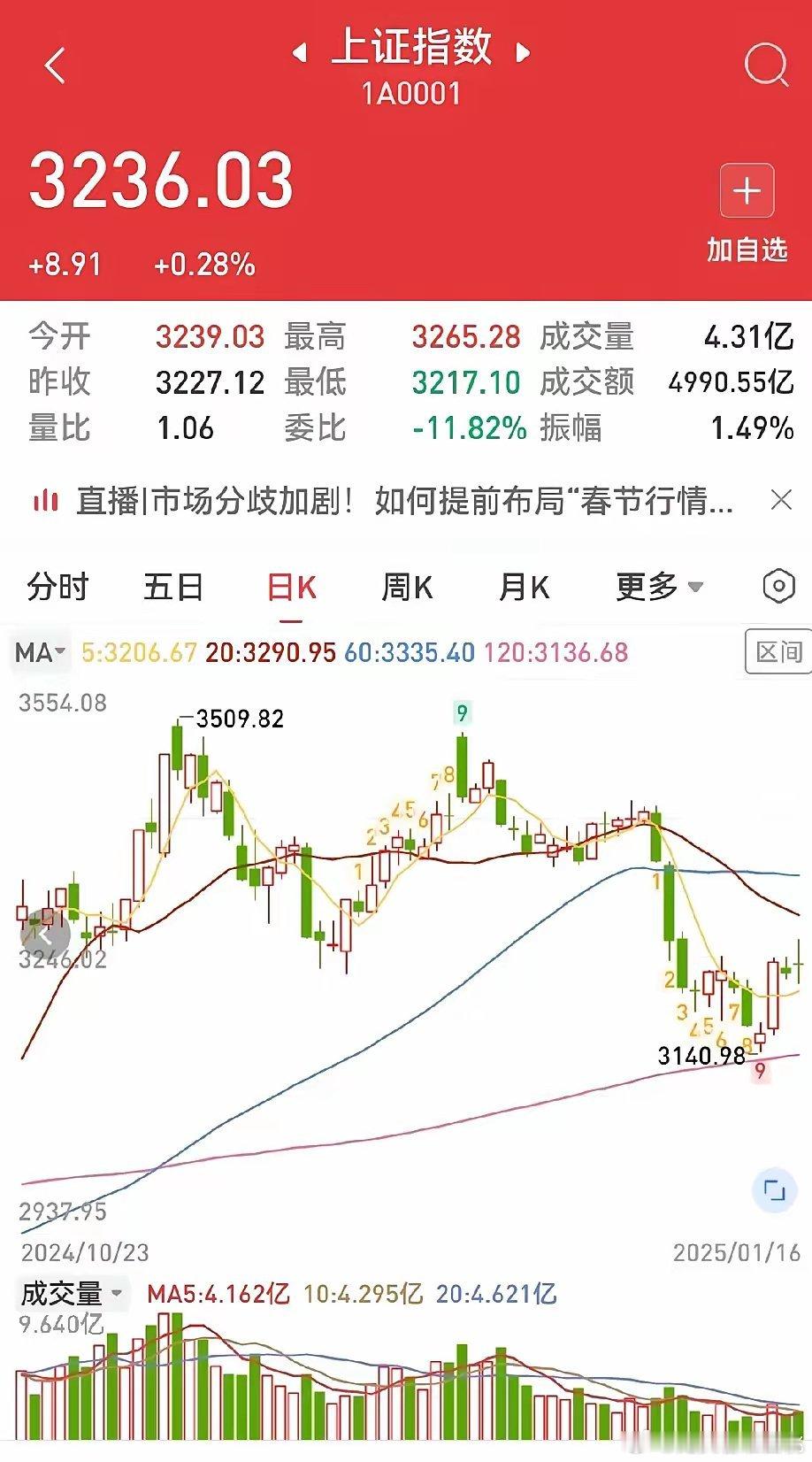 破天荒了！明天周五，抄底还是逃跑？不废话，我明明白白告诉你！不知道大家注意到没有