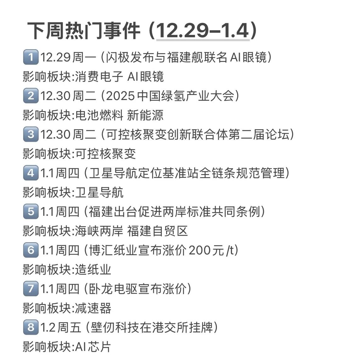 下周（12.29-1.4）的市场热度直接“拉满档”，从科技前沿到产业政策、从消费