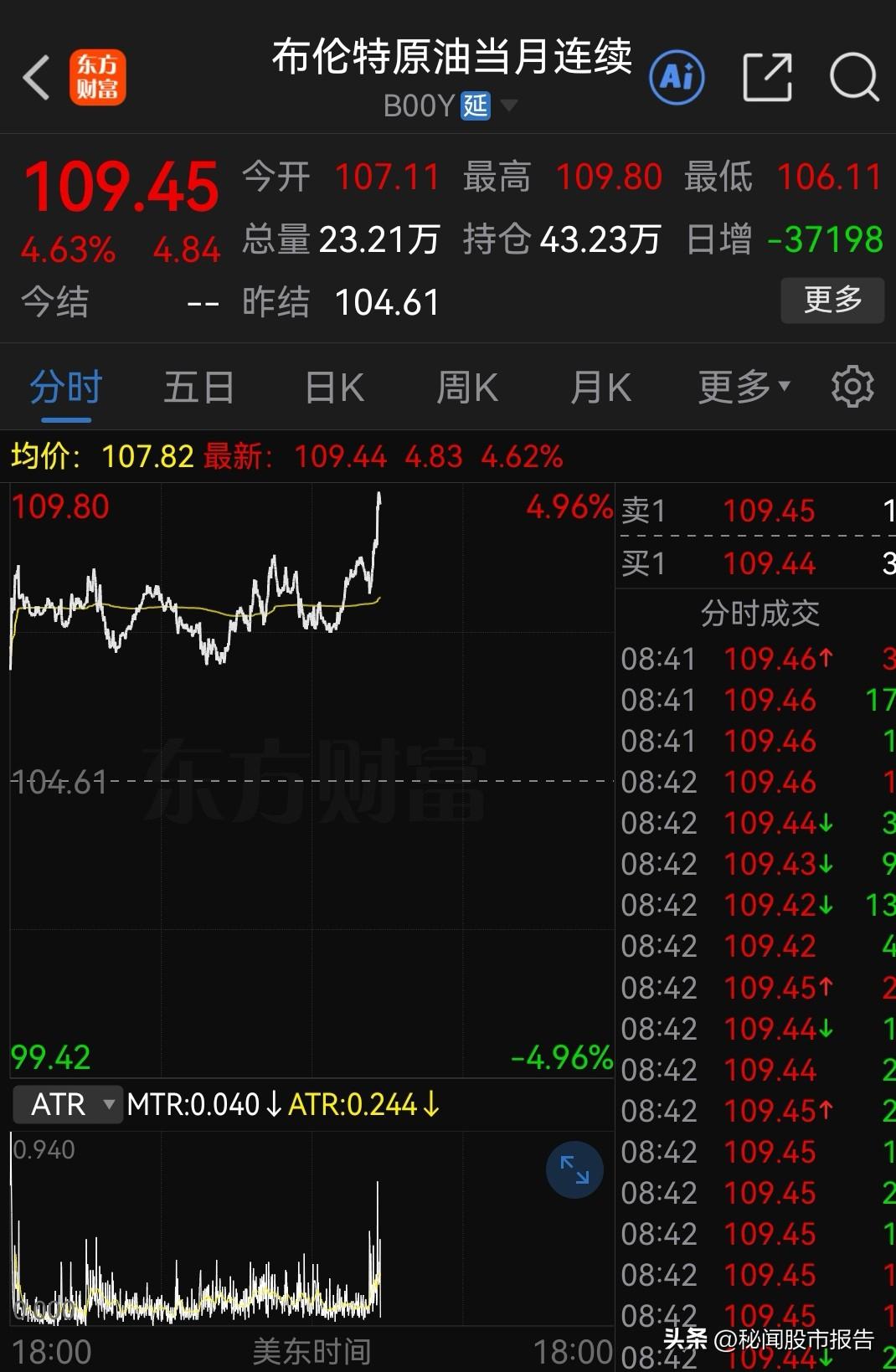 重大消息，油价真的绷不住了！
          沙特“能源大动脉”被袭停运数周