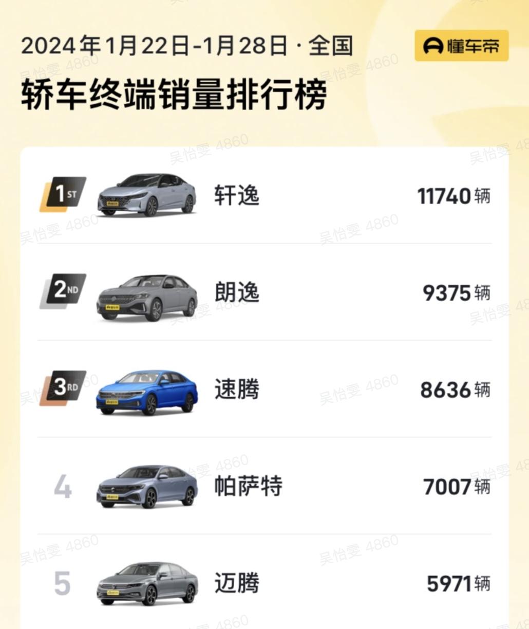 2024年第四周（1.24-1.28）汽车销量，本周咱们来聊几款强势车型。春节前
