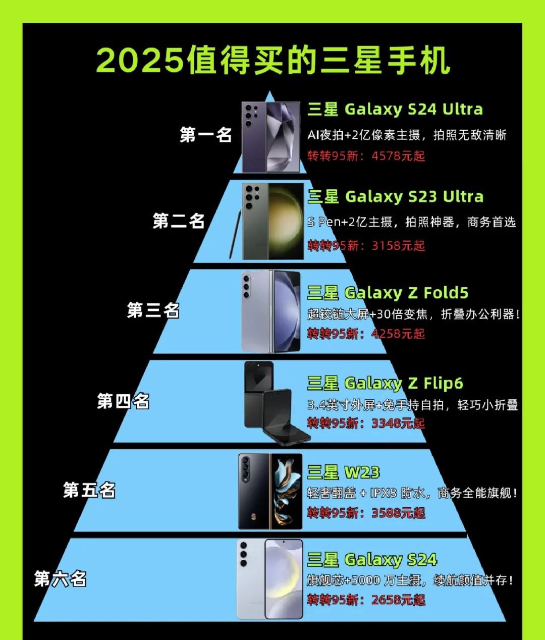 2025值得买的三星手机推荐