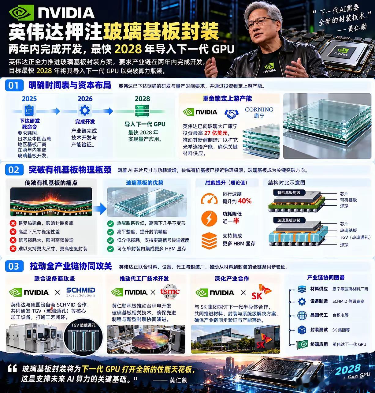 英伟达正全力推进玻璃基板封装方案，要求产业链在两年内完成开发，目标最快2028年