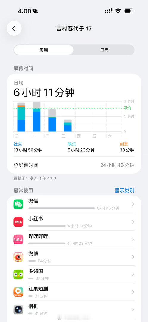 网民平均每人每天刷视频超200分钟哇…不說了我是沒想到每天要花兩個小時的時間在微