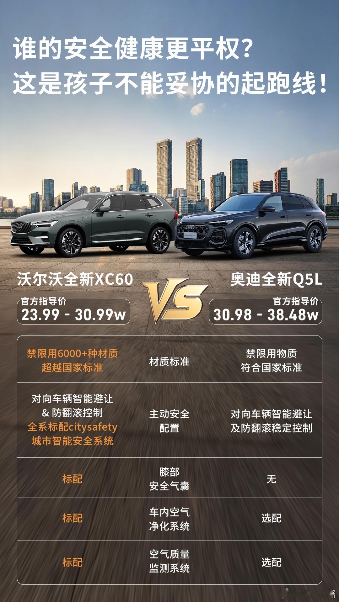 价格差7万！沃尔沃全新XC60 PK 奥迪全新Q5L；咱不说动力、也不说花里胡哨