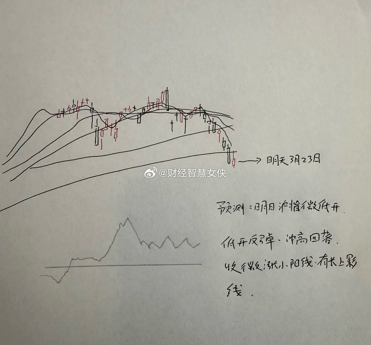 明天A股怎么走？到底是涨是跌？我做了一个大胆的预判为什么这么预判？三个具体理由：