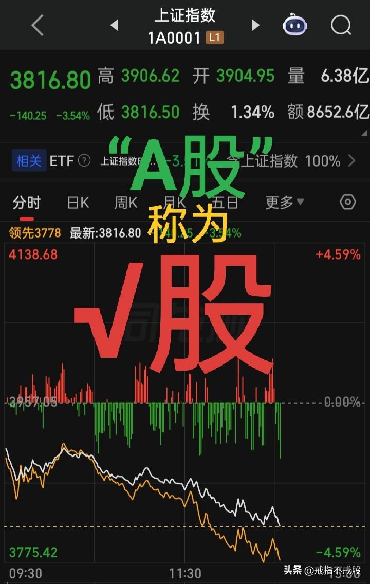 既然这改不了，那改不了，那就把A股改称为“√股”，不信会比A差
“A”字母排序首
