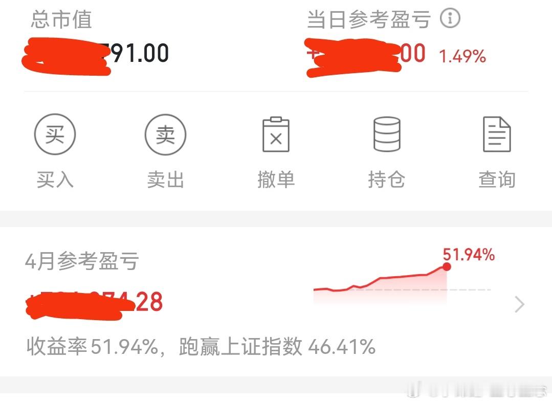 小账户这个月51个点，还是继续持有妖股：华电能源，华电了能。看明天了。 