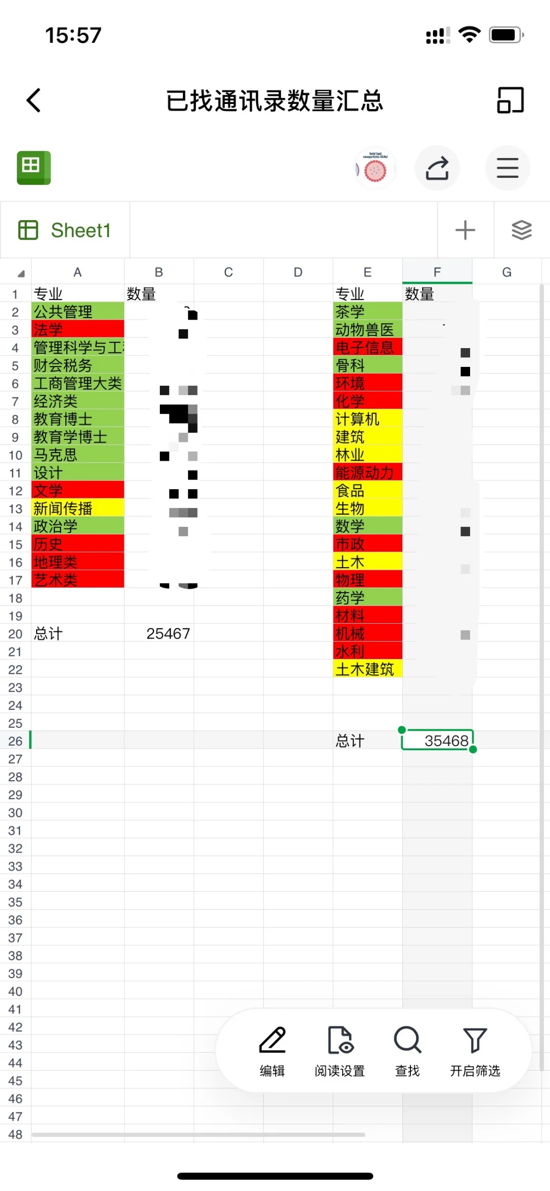 10万个博导信息！指日可待！