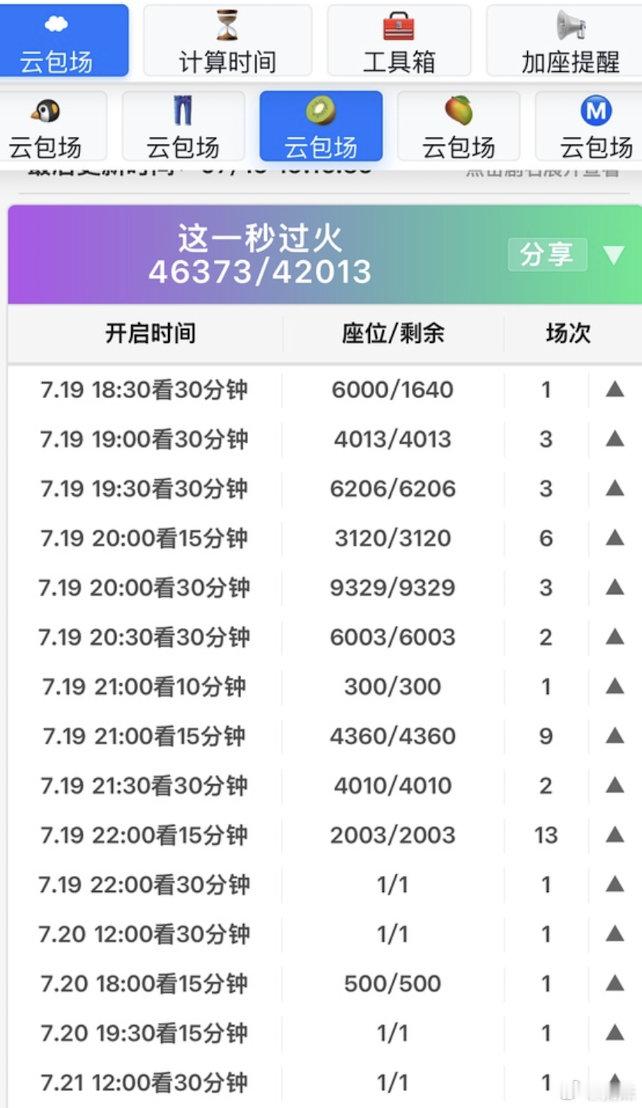这一秒过火要埋了，云包场就🍑滞销的厉害，结果热度酷酷往上涨 