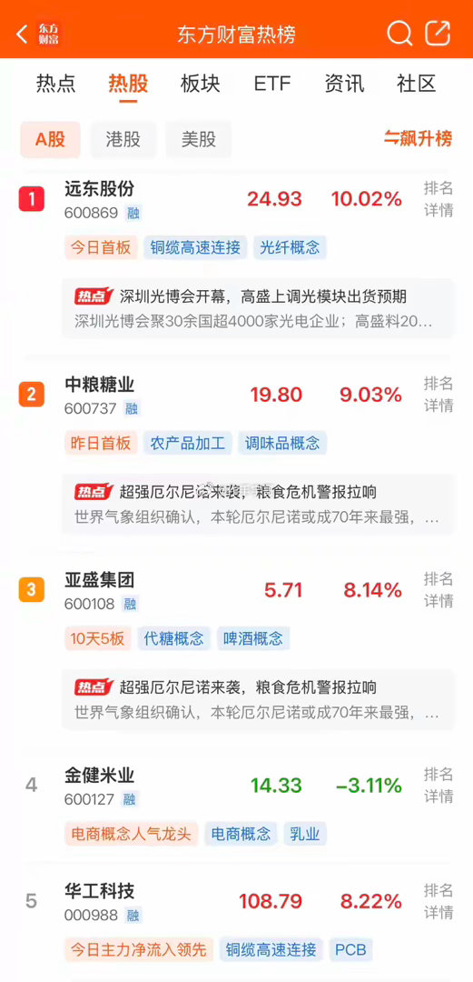 2026年9月9日，各大股吧前十热股:淘股吧: 1.中粮科技 2.农产品 3.百