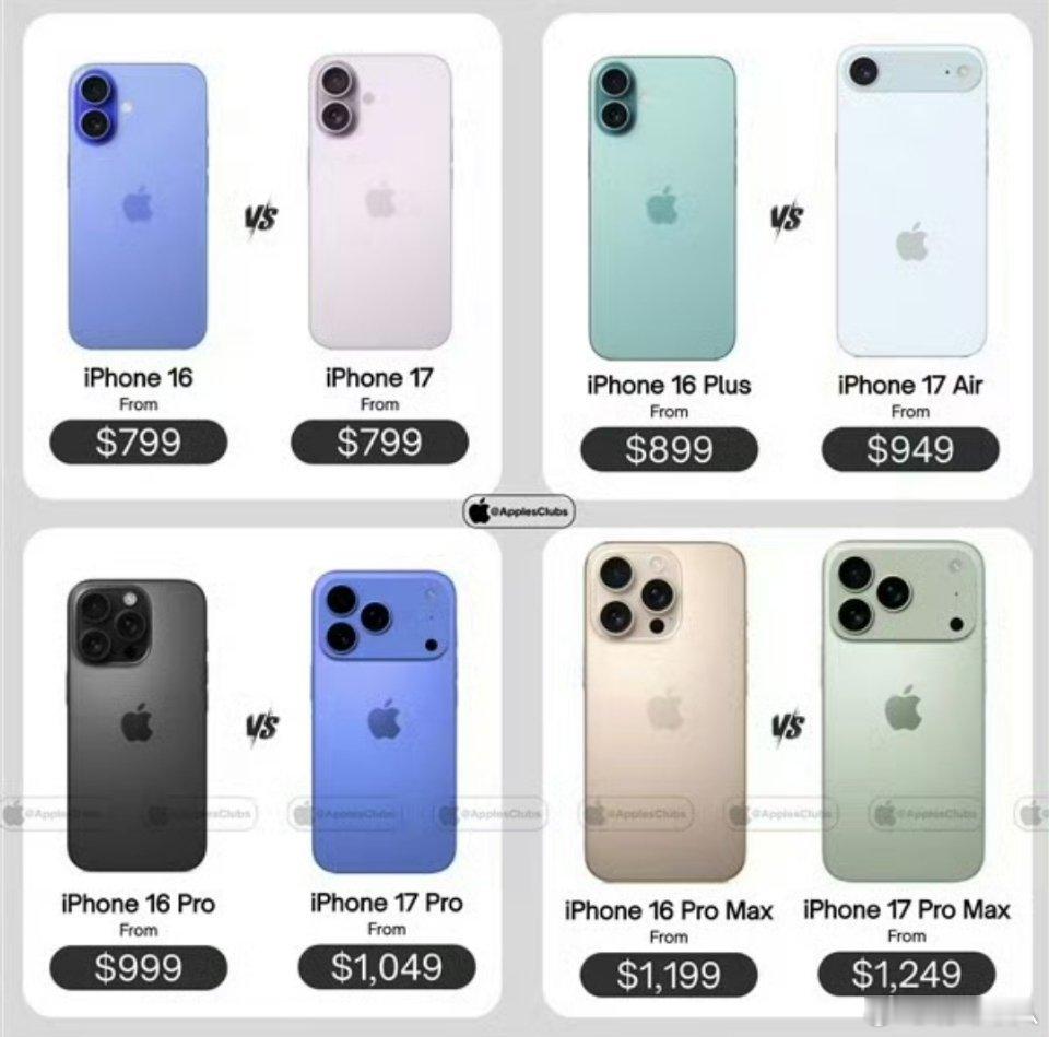 iPhone 17系列，除了标准版，其他机型可能都将涨价。苹果又觉得自己行了？在
