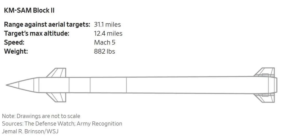 持续六周的空袭消耗了中东地区的防空弹药库存，而在美国与伊朗之间达成脆弱停火之际，