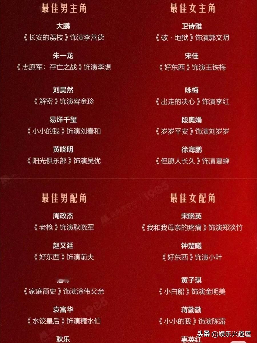 猜测易烊千玺可能成为最年轻的影帝！
咏梅是最佳女主角。
最佳男配角祖峰。
最佳女