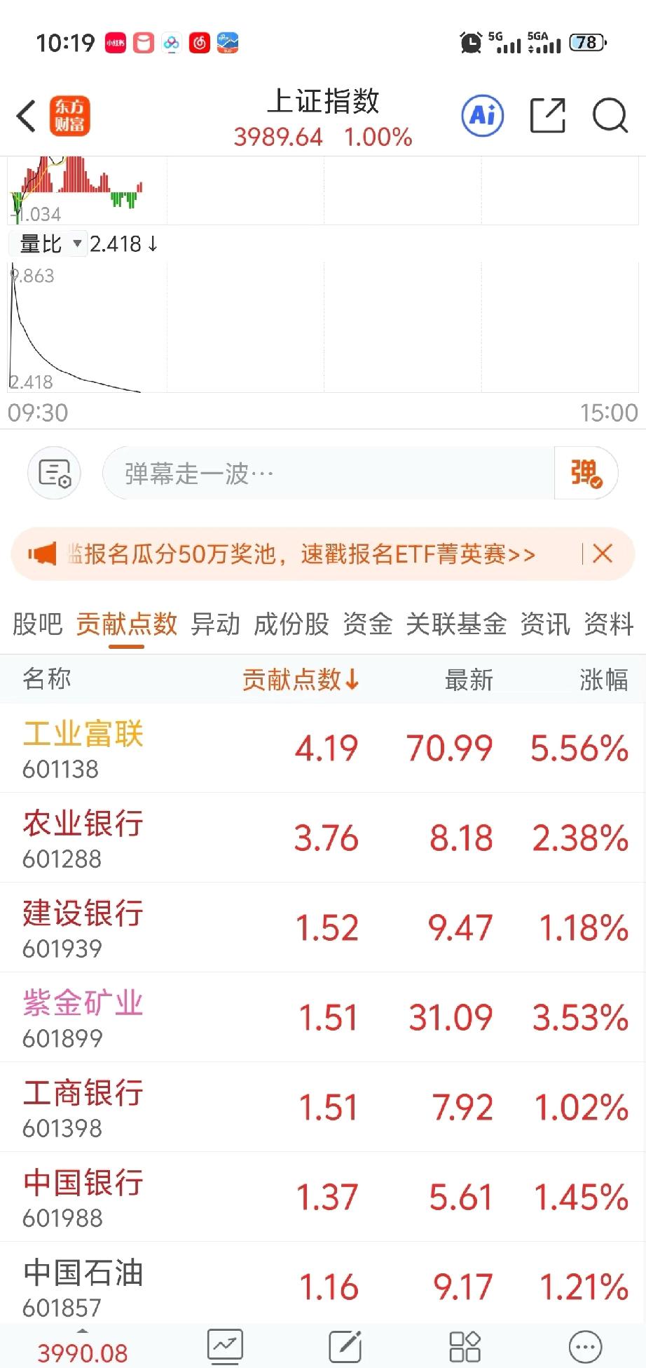 没想到吧，带领大盘破4000的，非科技是银行。

并且之后带领破指数的都是银行。