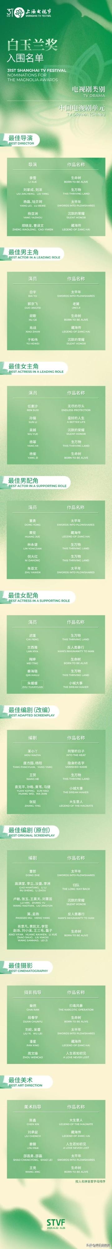 这次白玉兰提名，让不舒服文学又一次升温
，很多人都在质疑白玉兰奖的口碑和评判标准