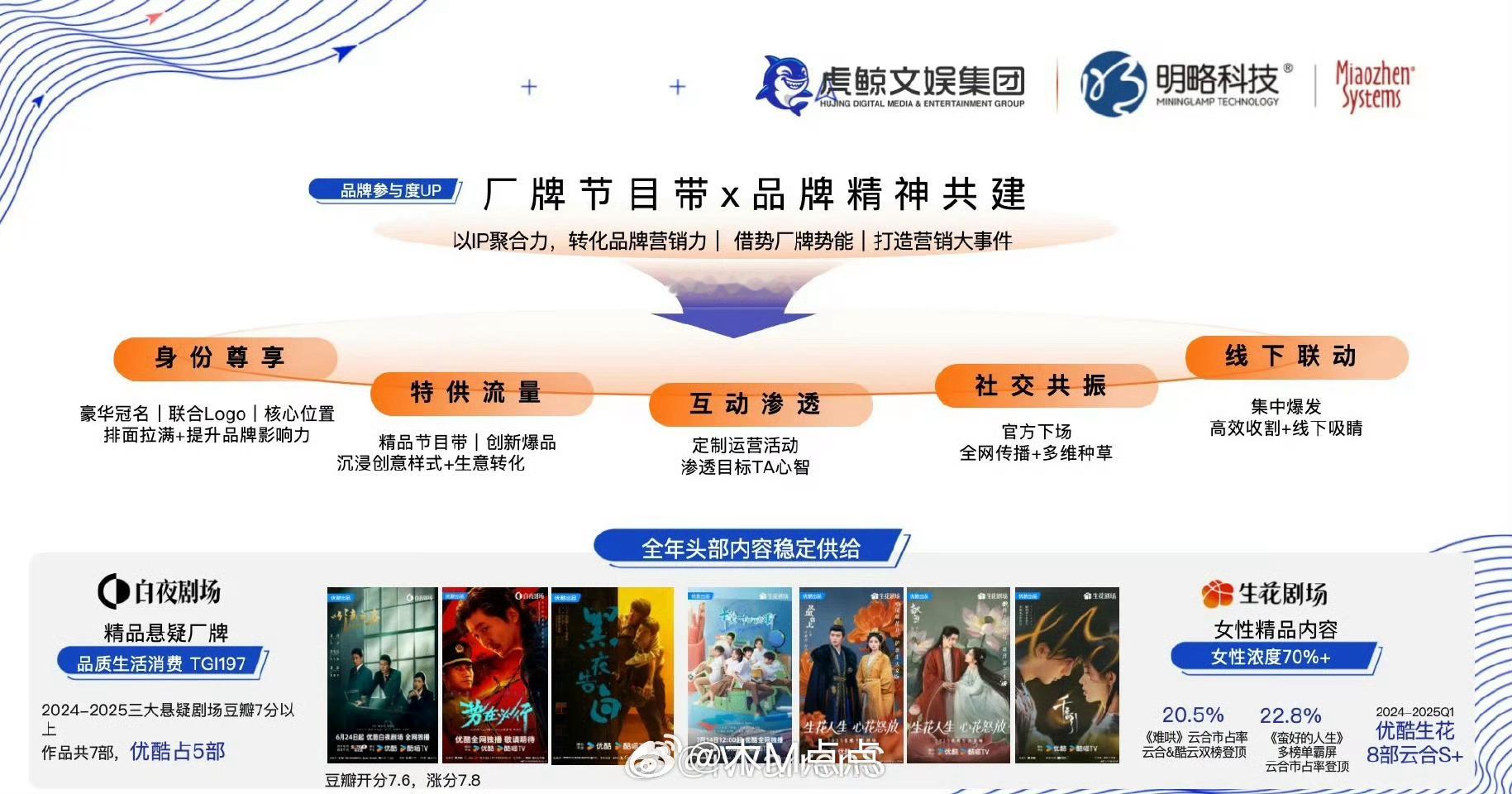 优酷H2头部待播古装大剧：任嘉伦彭小苒《凤凰台上》、陈飞宇王影璐《献鱼》、宋威龙