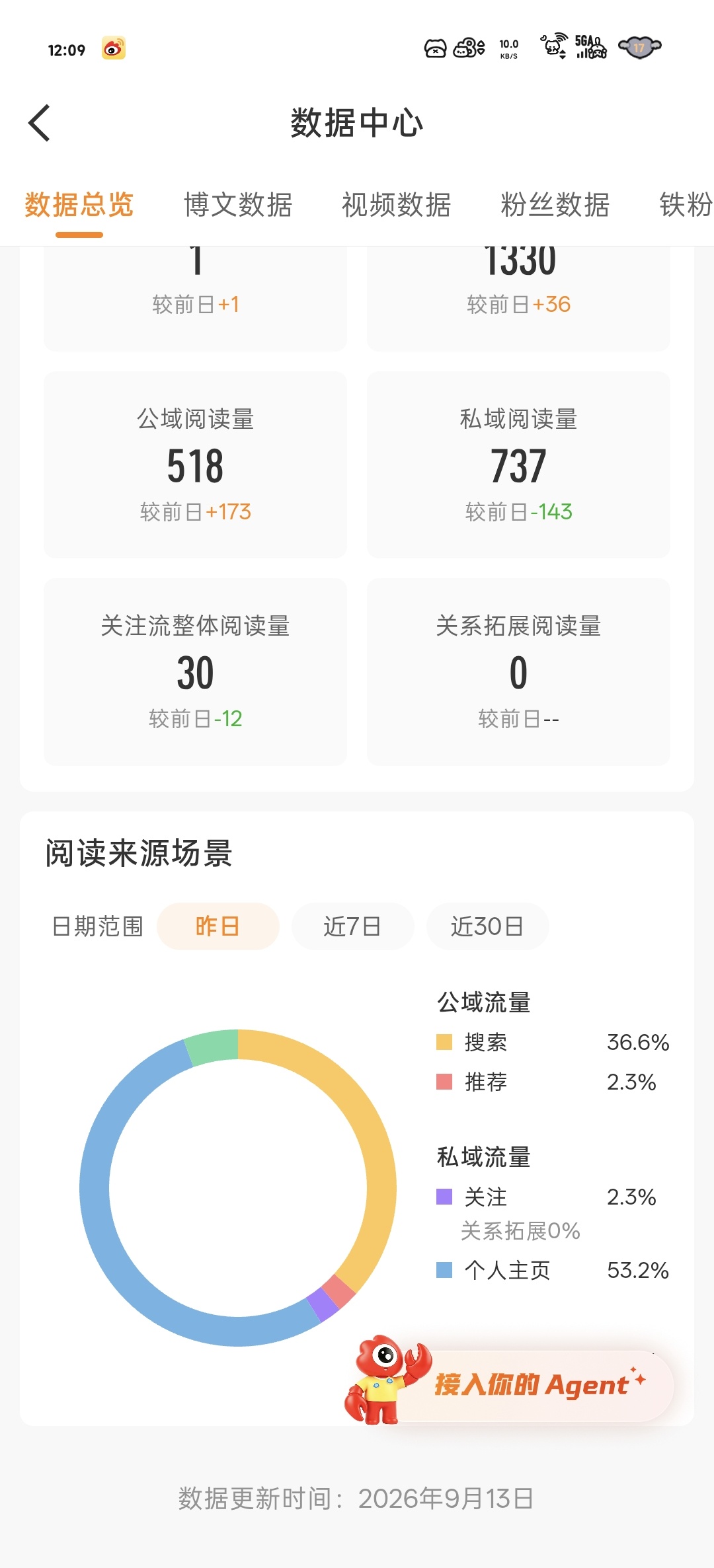 为啥搜索这么多？ ​​​