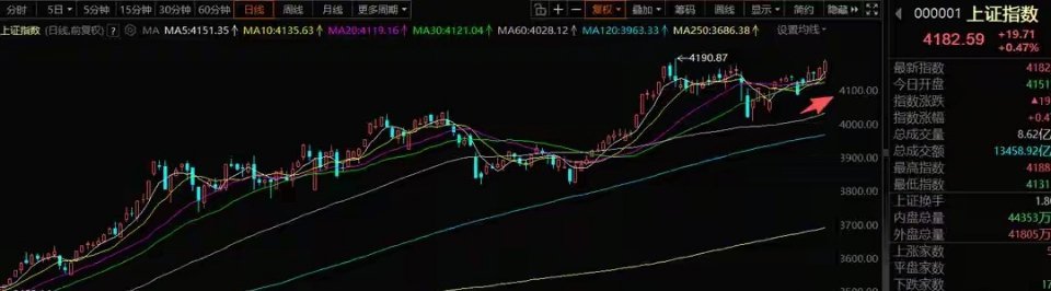 3月3日A股策略：市场消化消息，资金分歧明显今天A股整体就是在消化各类消息，多空