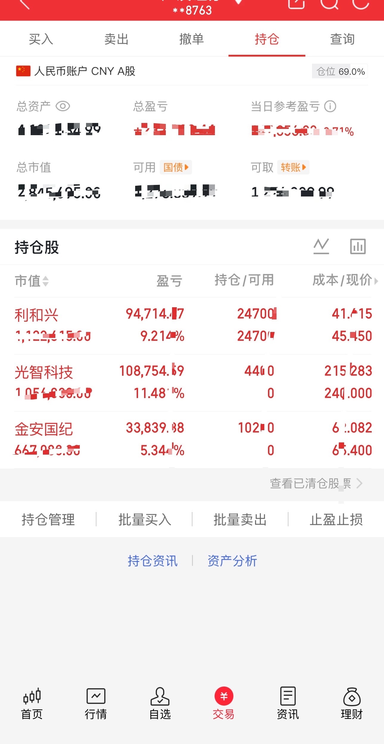 收盘了，七月不理想，八月狠狠回血要么不出手，出手必收获