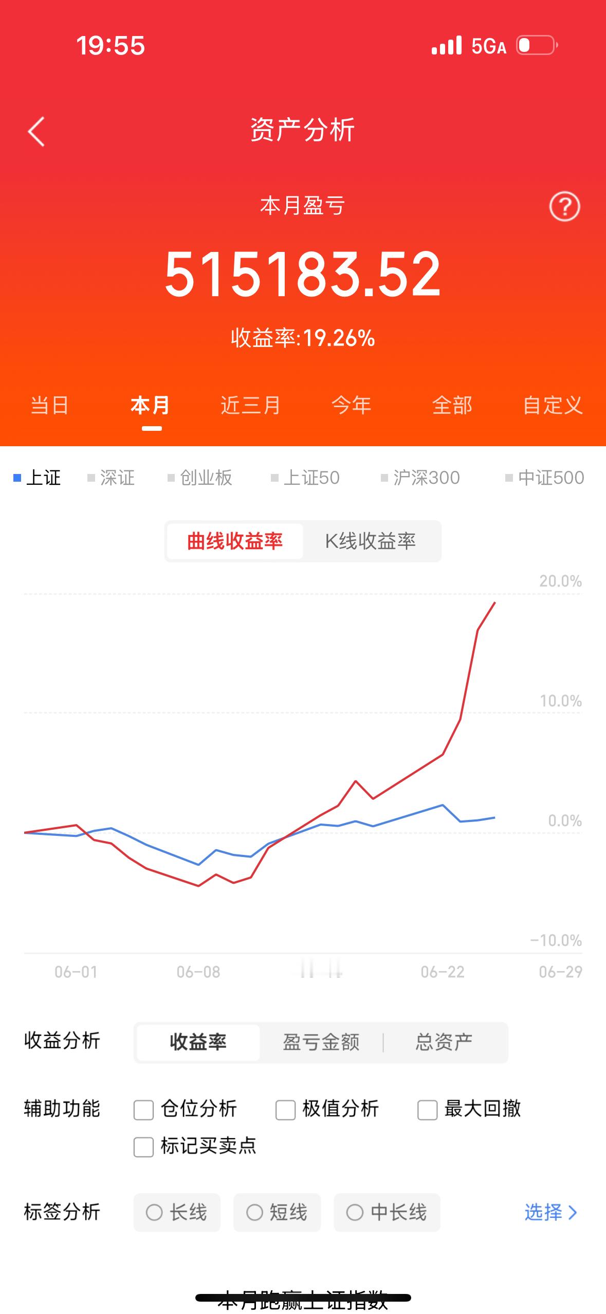 明日作业看点梳理（6月26日，周五）浪潮信息：破土而出，生机勃勃有研新材：攀岩走