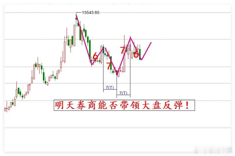 周末三大利好事件解读与下周A股板块前瞻1. 马来西亚会谈落地：该事件对股市形成直