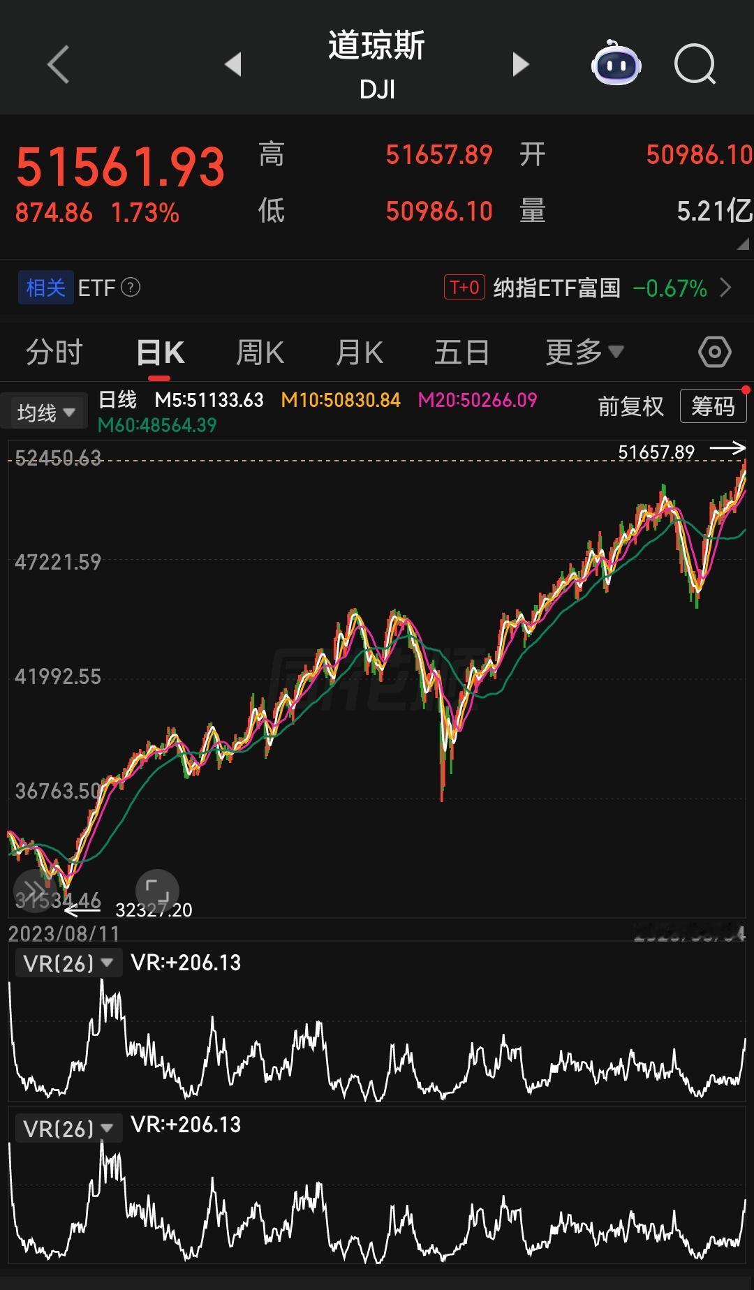 如今的美国，能拿得出手的“名片”几乎只剩美股了。这张名片不仅是美国经济最后的体面