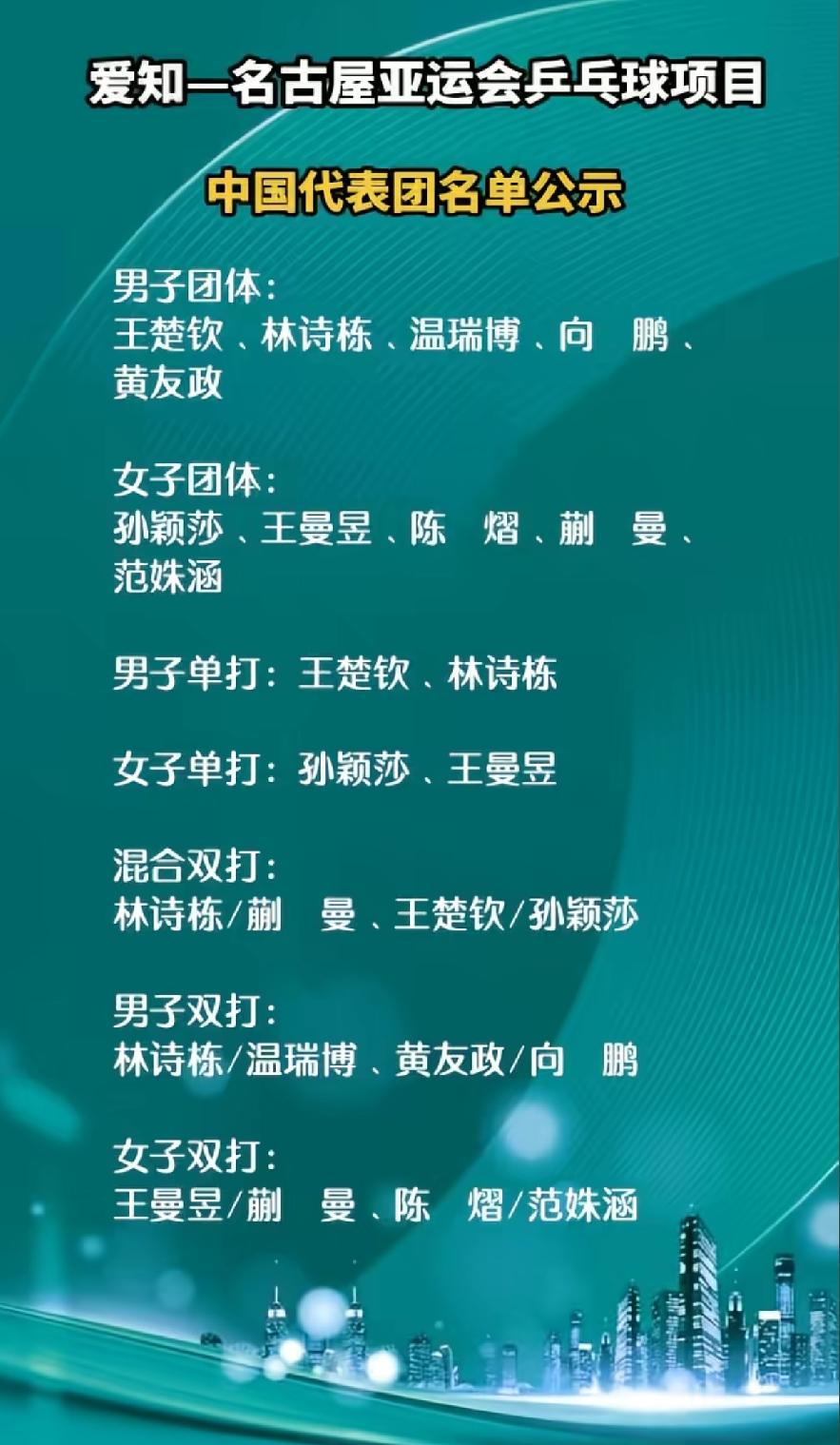 名古屋亚运会国男乒缺少了梁靖崑，试看温瑞博，向鹏和周启豪谁能代替梁满局？
   