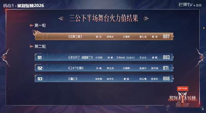 24个比利才871票披荆斩棘直播 看到24个比利才871票我直接泪目，王赫野大招