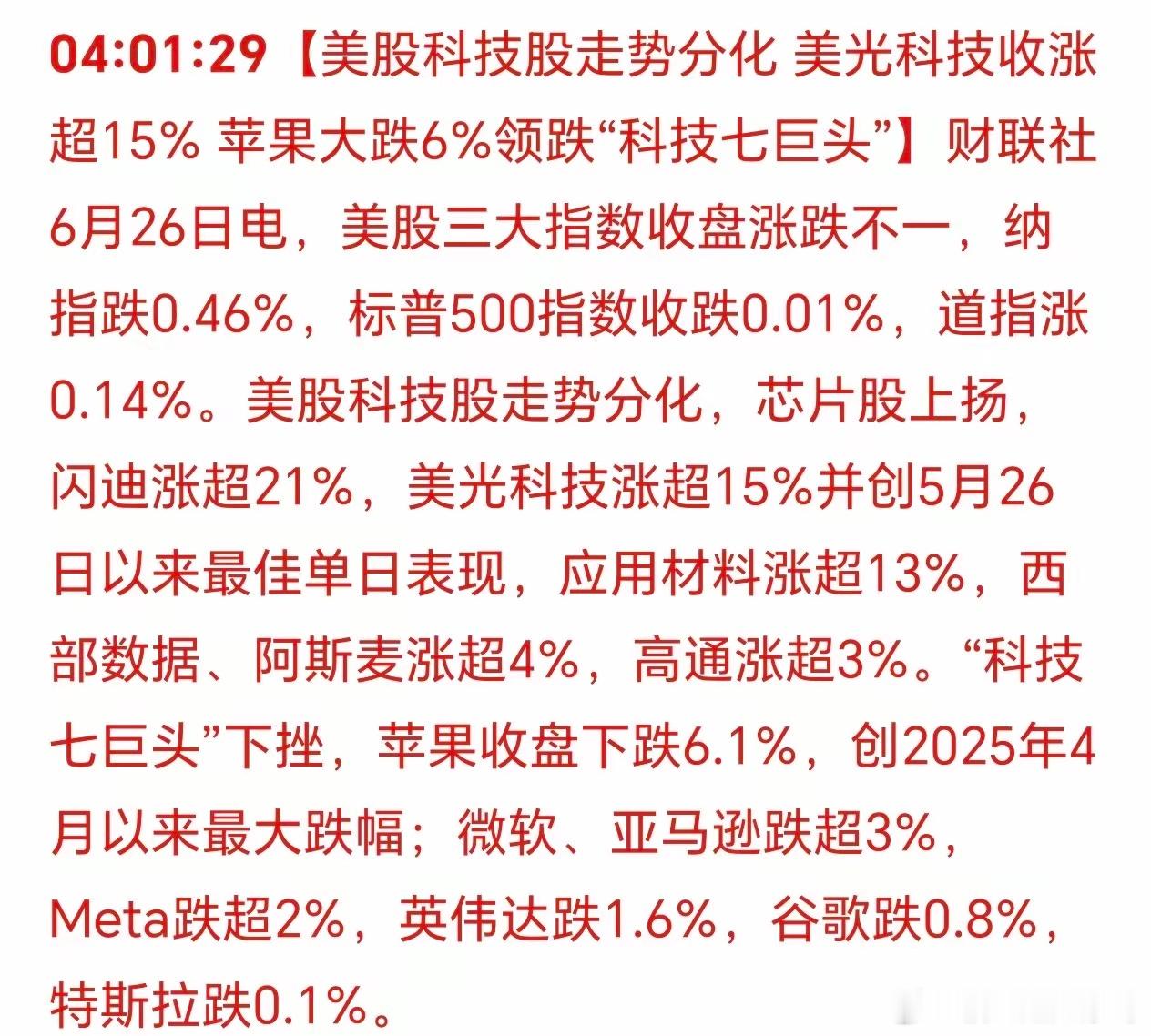 美股涨跌不一！纳指继续下跌，科技股分化严重！我们的科技股纷纷拉升，行情非常极端，
