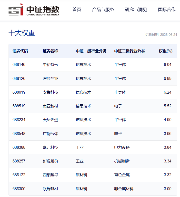 作为一个老登投资者，其实我也在研究双创。但是我发现一个问题，除了AI，也就是所谓